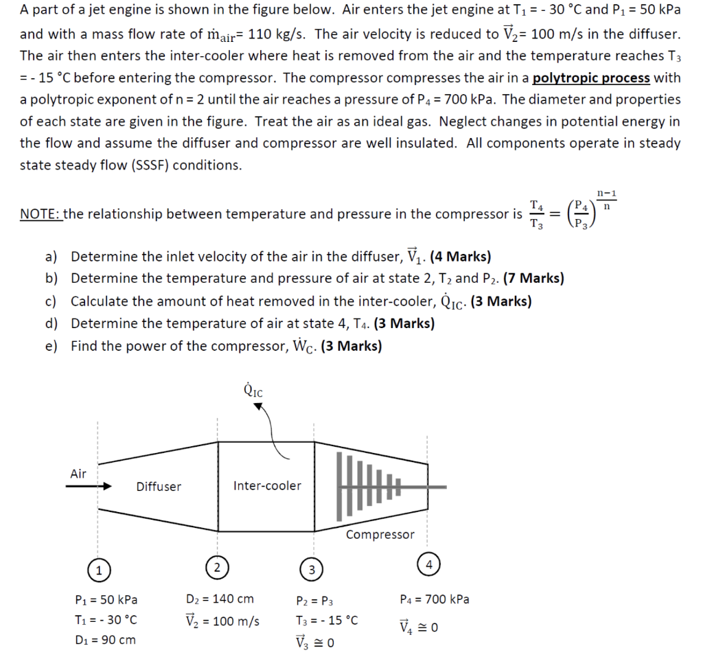 Solved A part of a jet engine is shown in the figure below. | Chegg.com