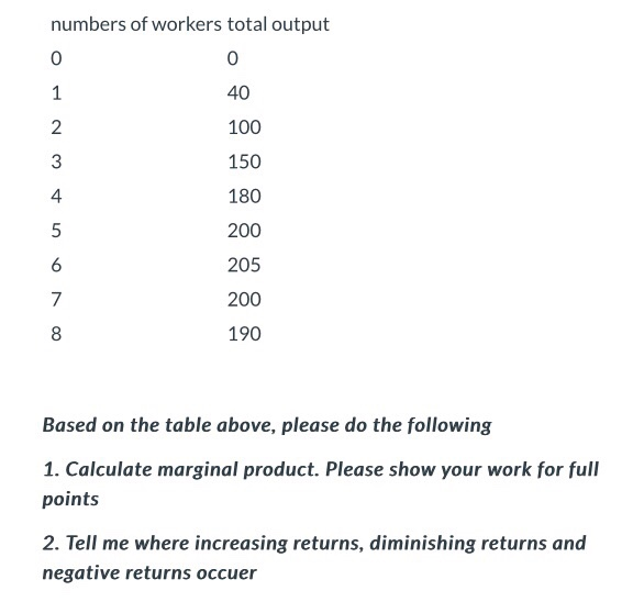 Solved Numbers Of Workers Total Output 40 1 100 150 3 180 Chegg Com