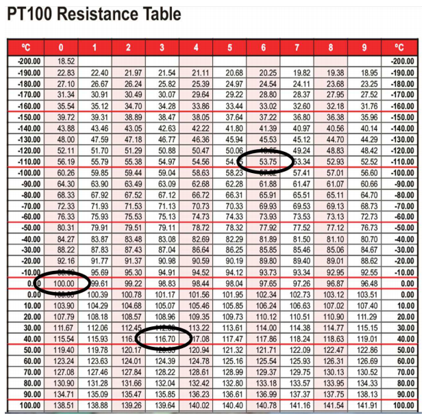 Pt100 Temperature Chart