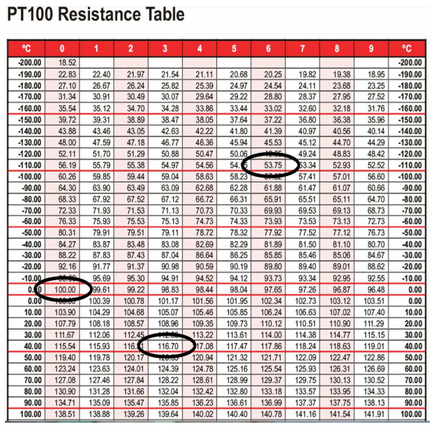 Rtd Pt100 Resistance Table Pdf Free Infoupdate Rtd Pt100 Resistance Table Pdf Free Infoupdate