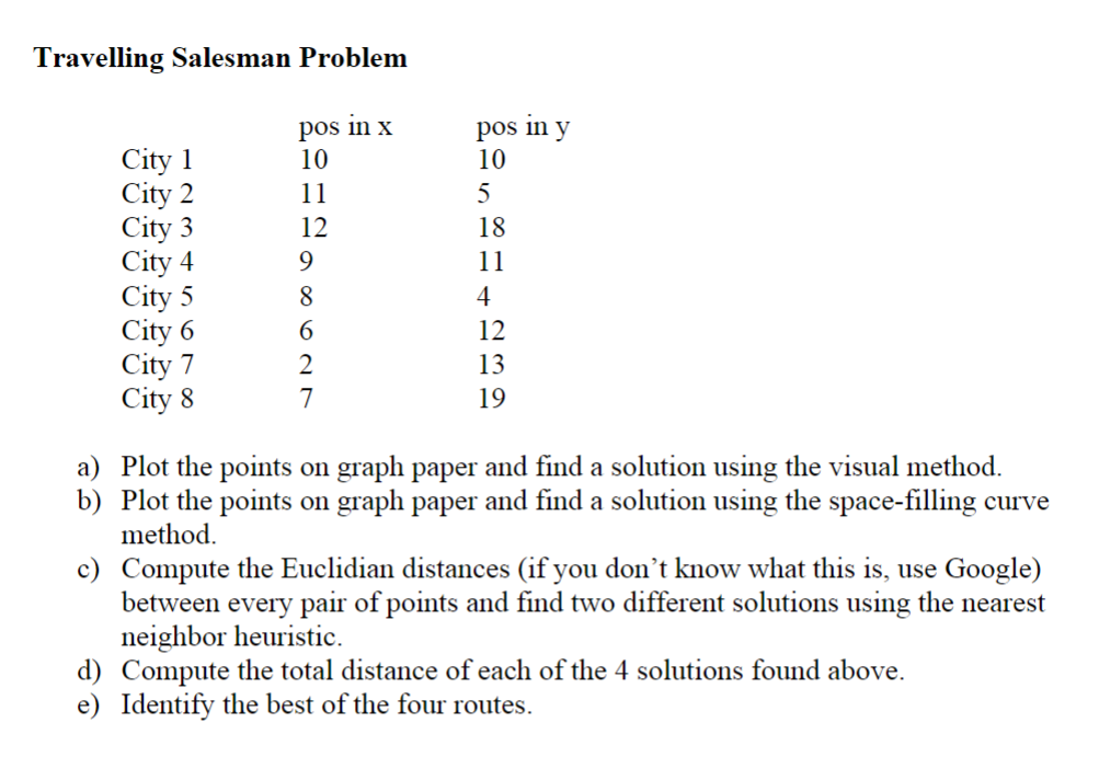 Solved Travelling Salesman Problem A) Plot The Points On | Chegg.com