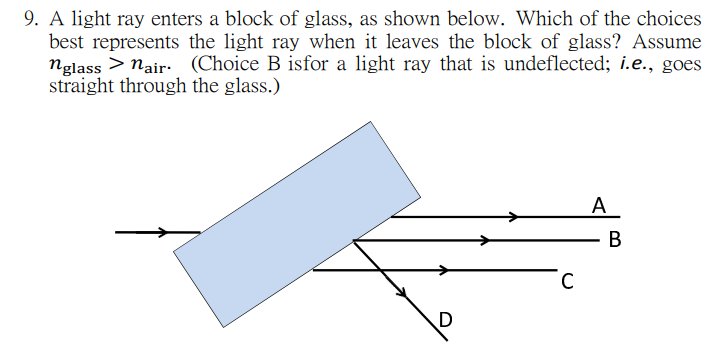 9. A light ray enters a block of glass, as shown below. Which of the choices best represents the light ray when it leaves the