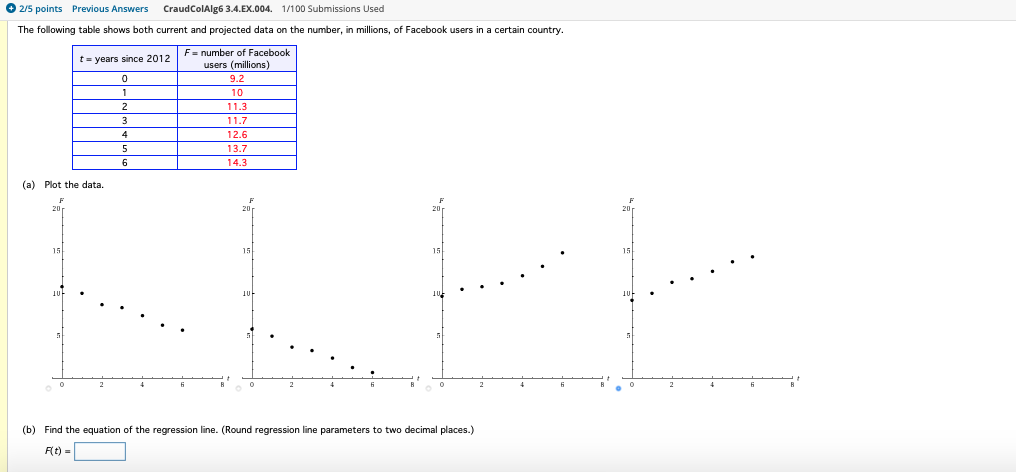 Solved 2 5 Points Previous Answers Craud Colalg6 3 4 Ex 004 Chegg Com