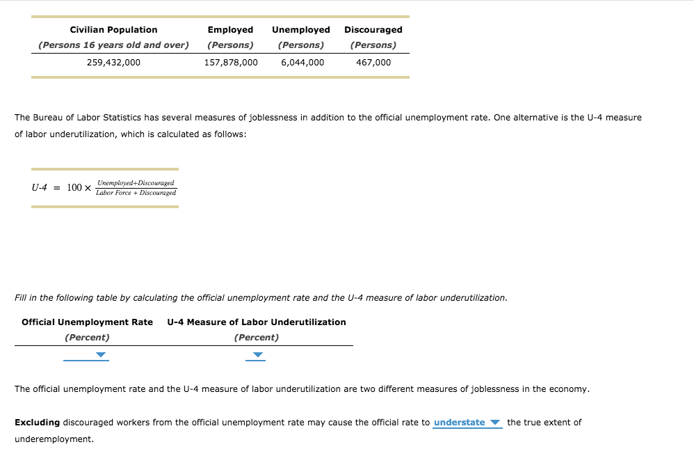 Solved Civilian Population Unemployed Employed Discouraged