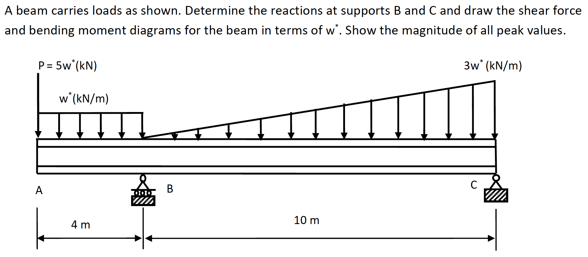 Solved A beam carries loads as shown. Determine the | Chegg.com