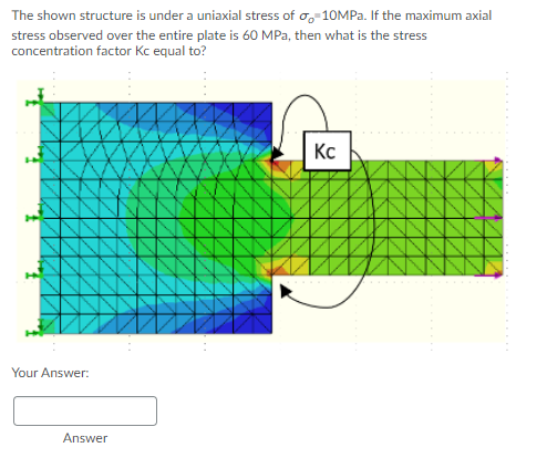 Solved The shown structure is under a uniaxial stress of | Chegg.com