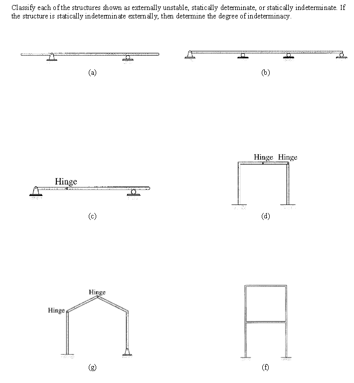 Solved Classify each of the structures shown as externally | Chegg.com