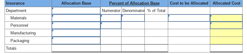 Solved Exercise 22-5 Departmental expense allocations LO P2 | Chegg.com