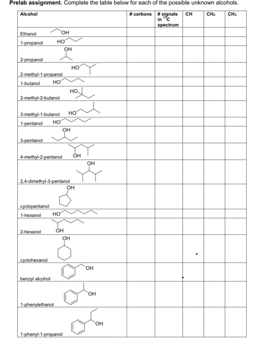 Solved Prelab assignment. Complete the table below for each | Chegg.com
