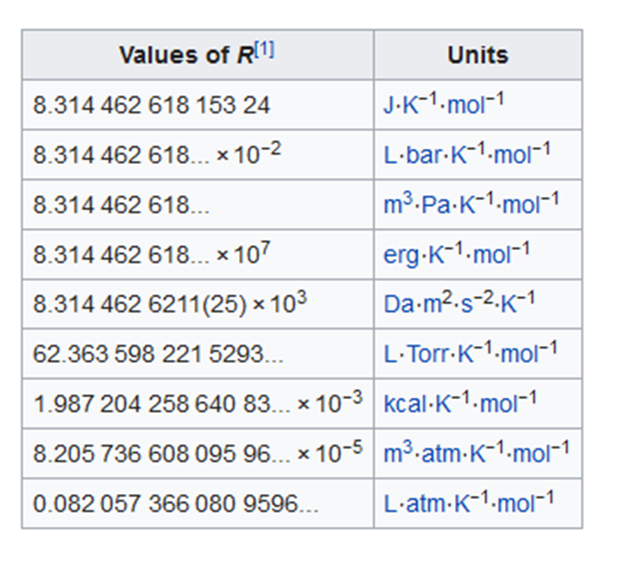 Solved TABLE 1.5 Typical Solubility-Product Constantsab | Chegg.com