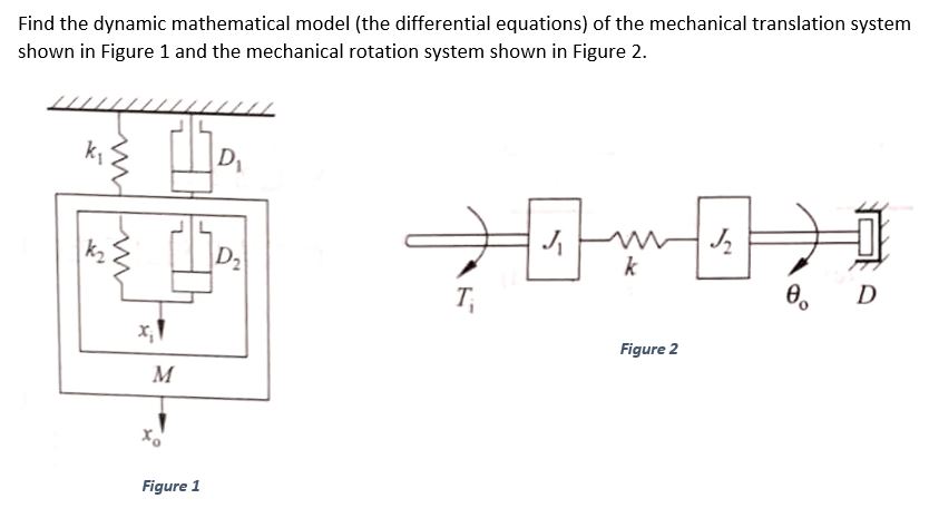 Solved Find the dynamic mathematical model (the differential | Chegg.com