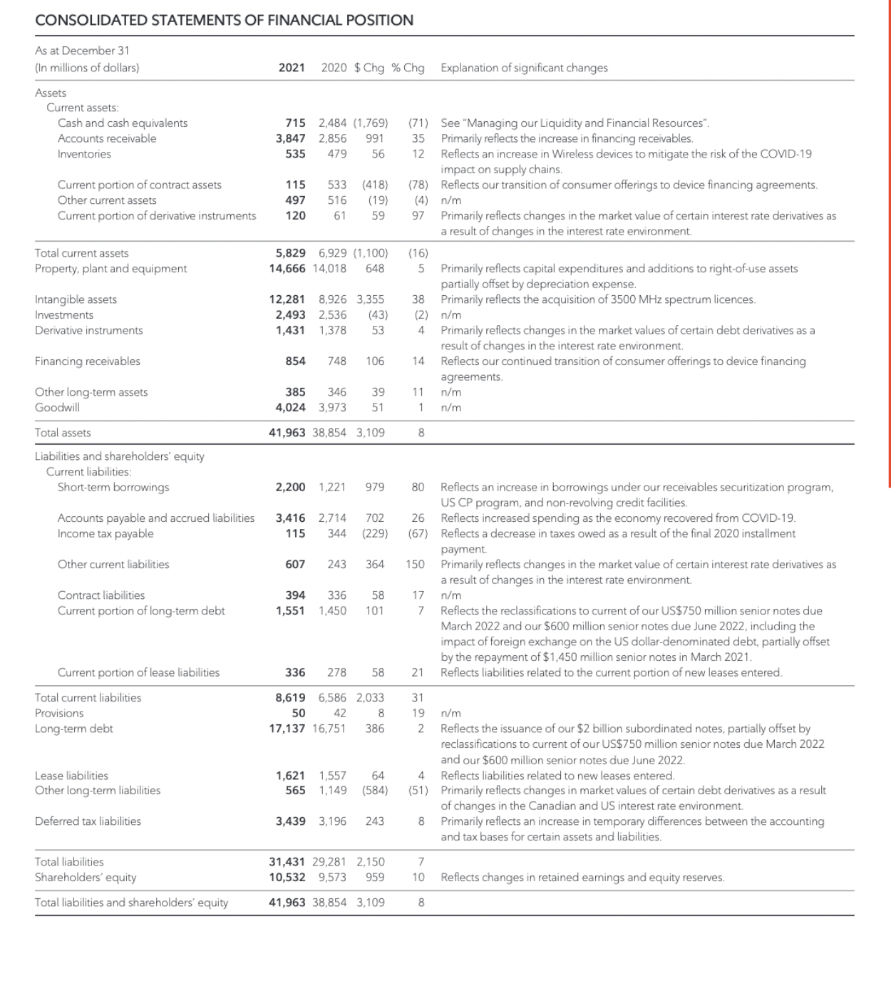 Solved Complete a comparative balance sheet and income | Chegg.com