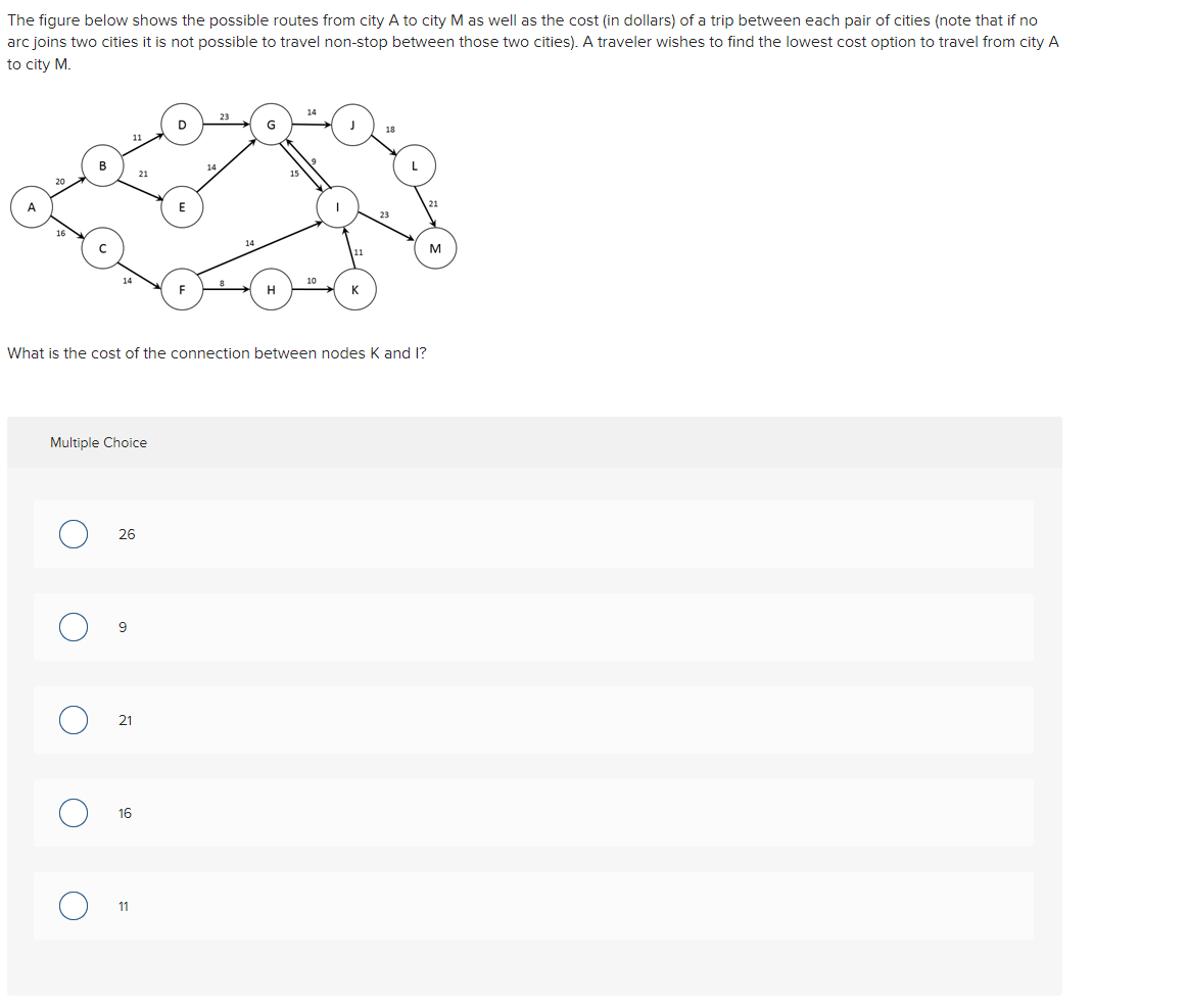 solved-the-figure-below-shows-the-possible-routes-from-city-chegg