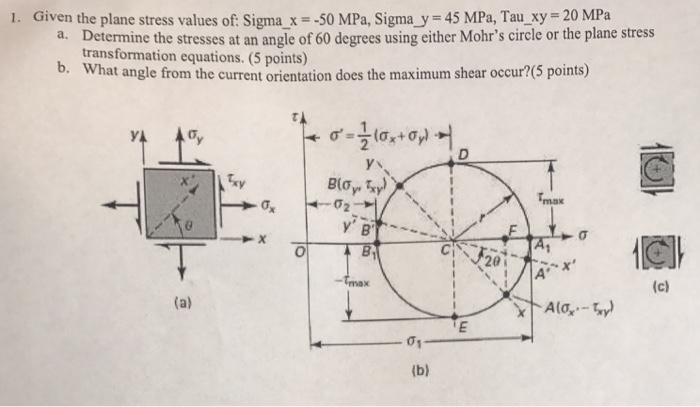 solved-how-do-i-use-the-mohr-s-circle-any-chance-i-could-be-chegg