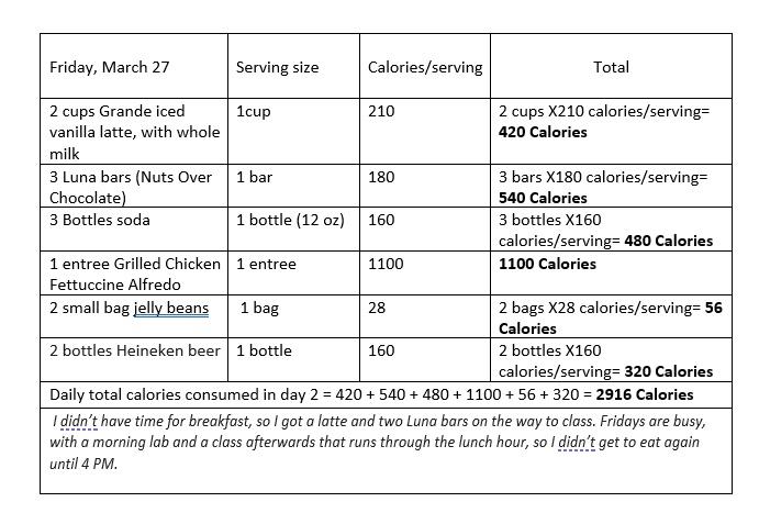 Solved Nadine's Food Diary and Energy Balance Thursday, | Chegg.com