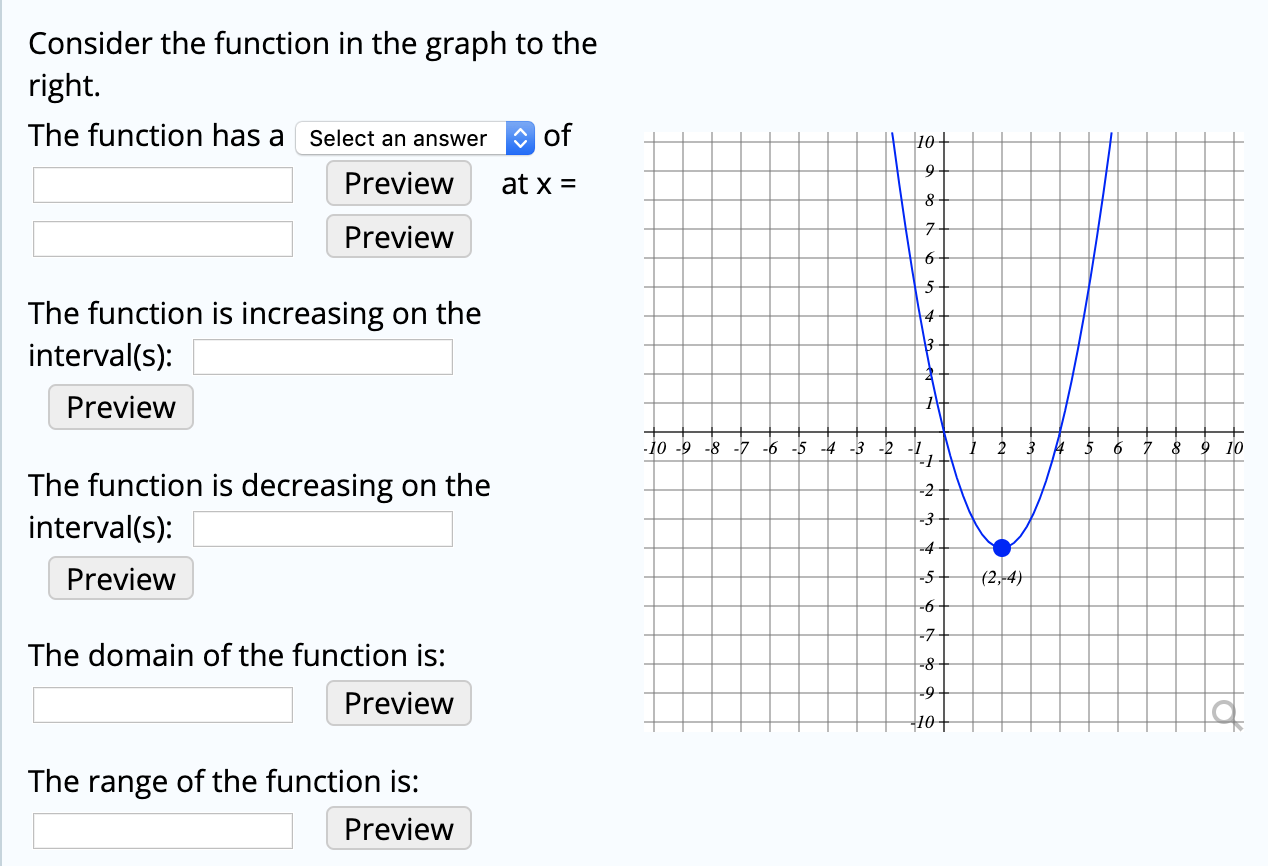 Solved Consider The Function In The Graph To The Right The 9516