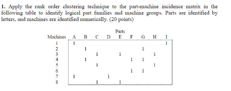 Solved 1. Apply the rank order clustering technique to the | Chegg.com