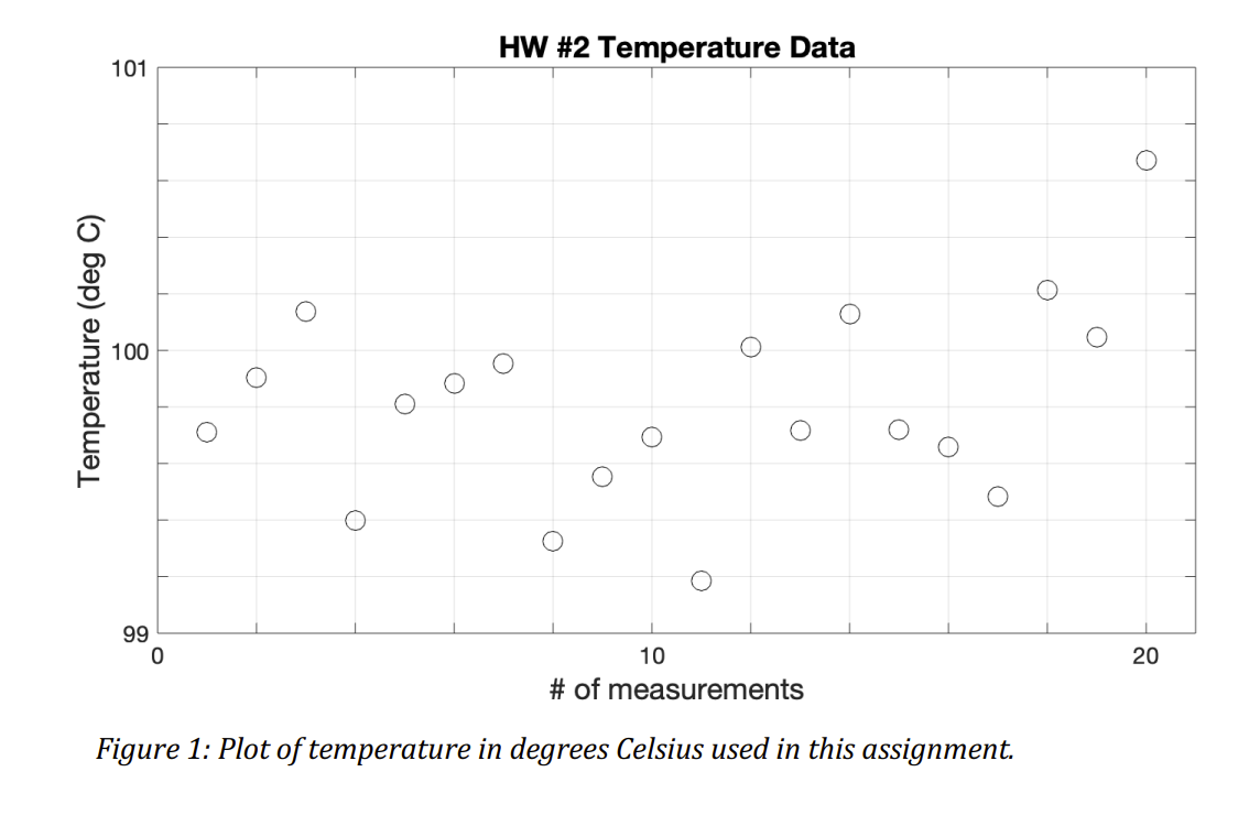 Solved For this problem, use Matlab (or equivalent software)