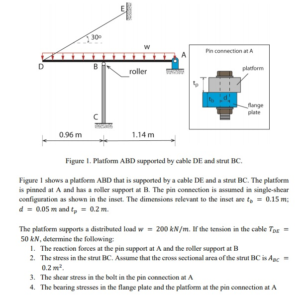 Solved 300 Pin connection at A platform roller flange plate | Chegg.com