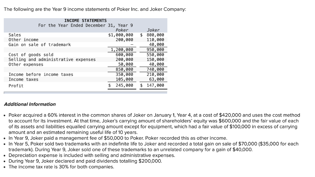 Solved The following are the Year 9 income statements of | Chegg.com