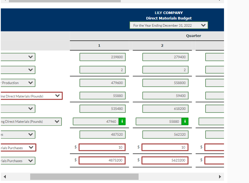 Solved Lily Company is preparing its master budget for 2022
