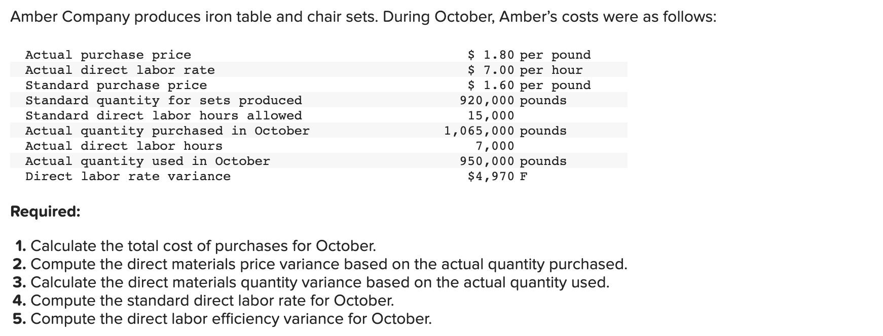 Solved Required 1. Calculate the total cost of purchases