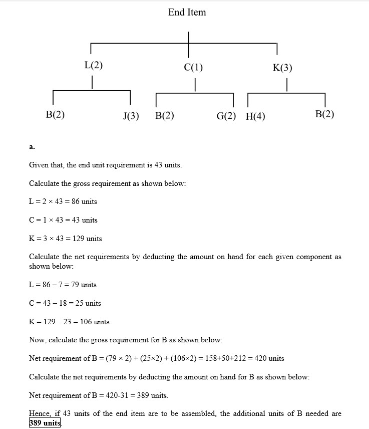 End Item L(2) C(1) K(3) | B(2) J(3) B(2) G(2) H(4) B(2) a. Given that the end unit requirement is 43 units. Calculate the gro