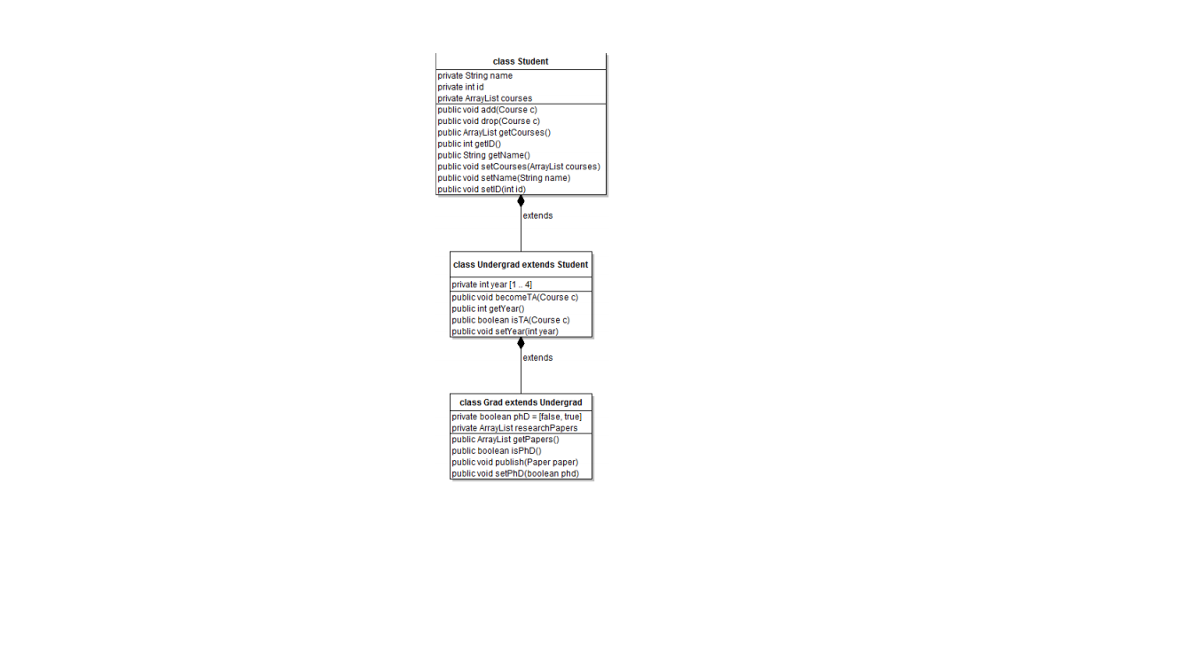 Solved Below Is The UML Class Diagram For A University | Chegg.com