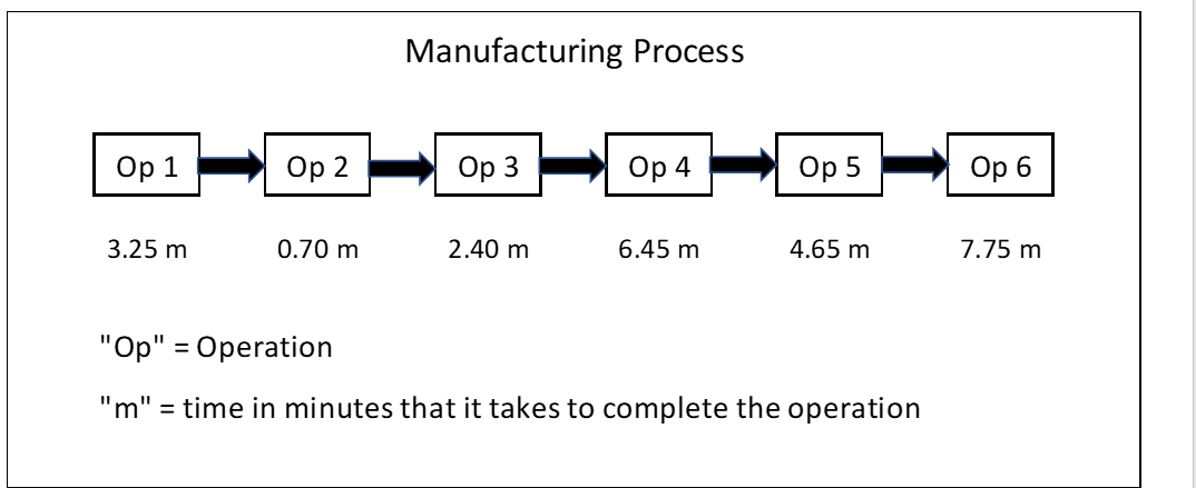 What is meant by “Balancing” an assembly line? Find 2 | Chegg.com