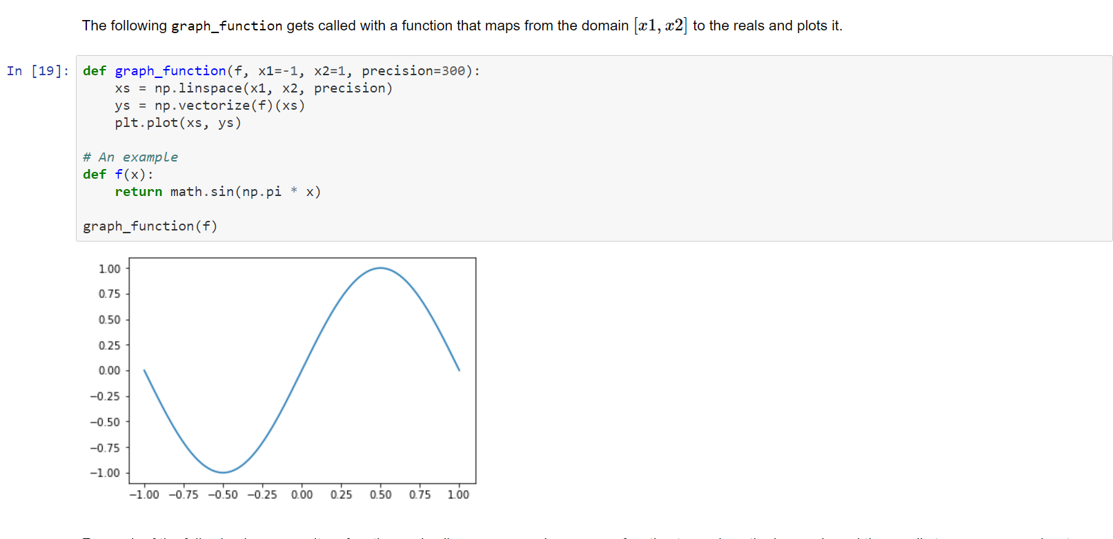 The following graph_function gets called with a | Chegg.com