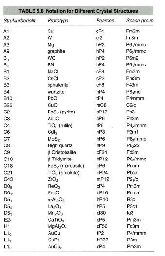 hP2 mC8 TABLE 5.8 Notation for Different Crystal | Chegg.com