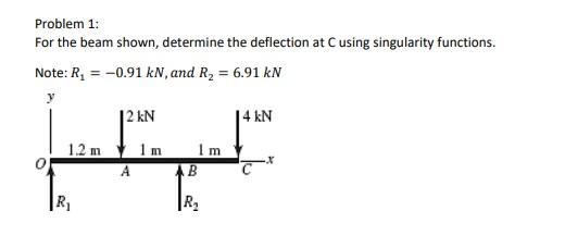 Solved Problem 1: For The Beam Shown, Determine The | Chegg.com