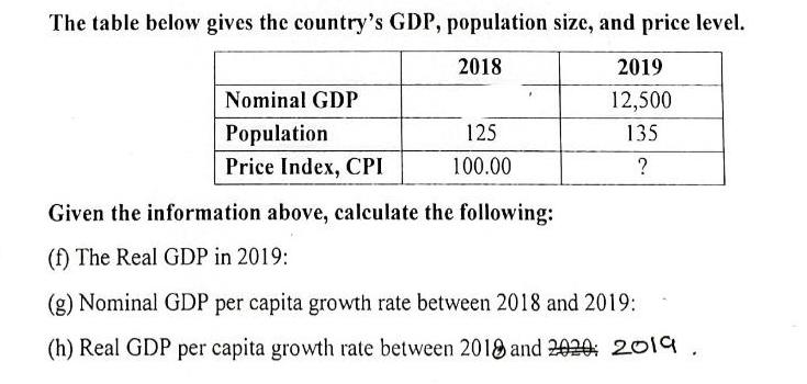 Solved The table below gives the country's GDP, population | Chegg.com