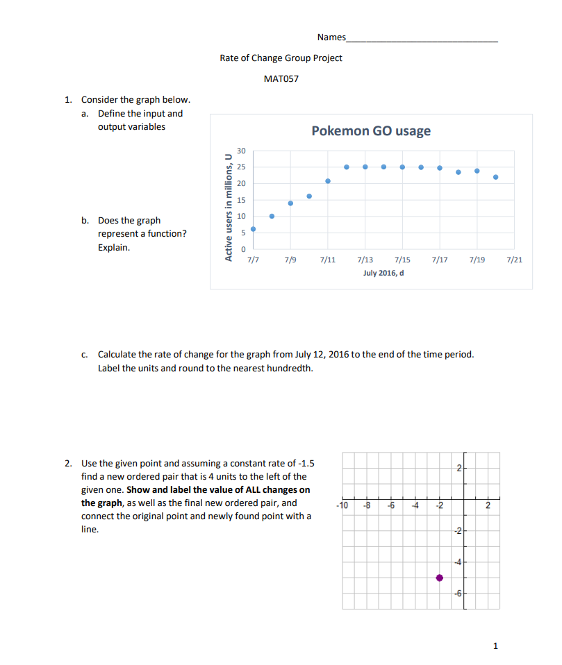 Solved Names Rate of Change Group Project MAT057 1. Consider | Chegg.com