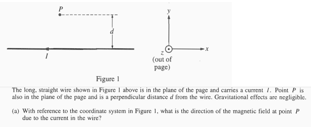 Solved (out of page) Figure 1 The long, straight wire shown | Chegg.com
