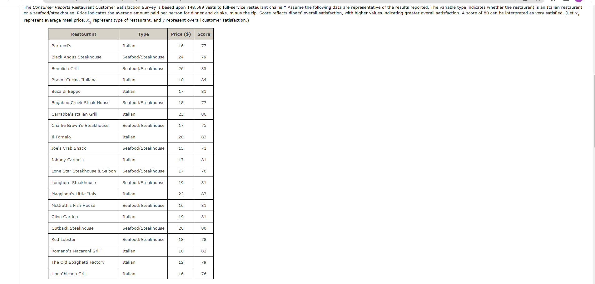 Solved The Consumer Reports Restaurant Customer Satisfaction