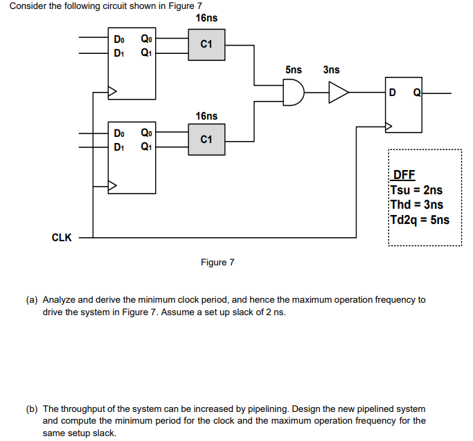 Solved Figure 7 (a) Analyze and derive the minimum clock
