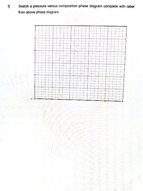 Solved The following Figure 1 showed liquid-vapor phase | Chegg.com