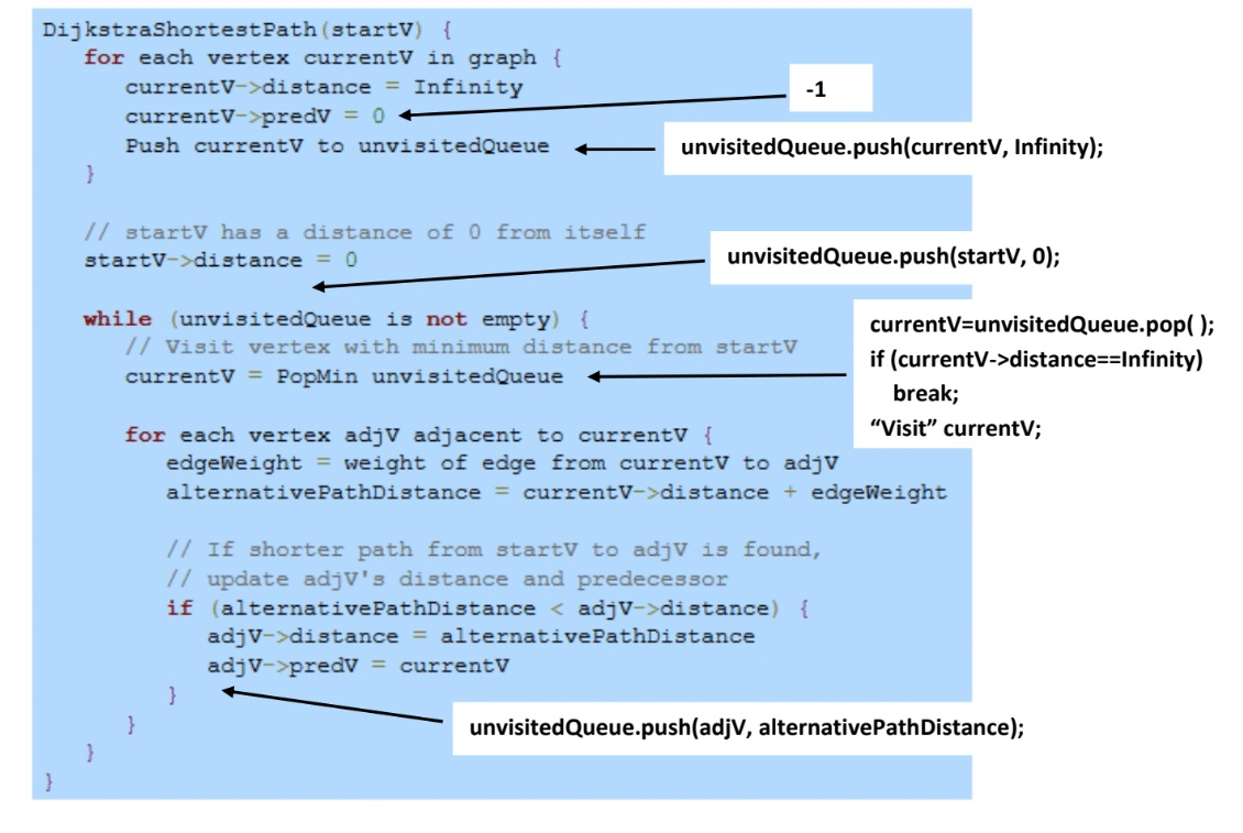 I need help in writing this pseudocode into c++ code. | Chegg.com