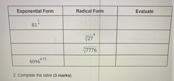 Solved 2. Complete the table ( 3 marks) | Chegg.com