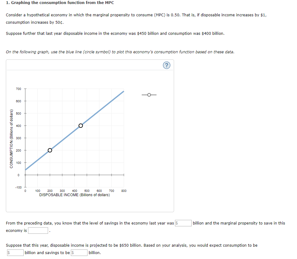 Solved 1. Graphing the consumption function from the MPC | Chegg.com