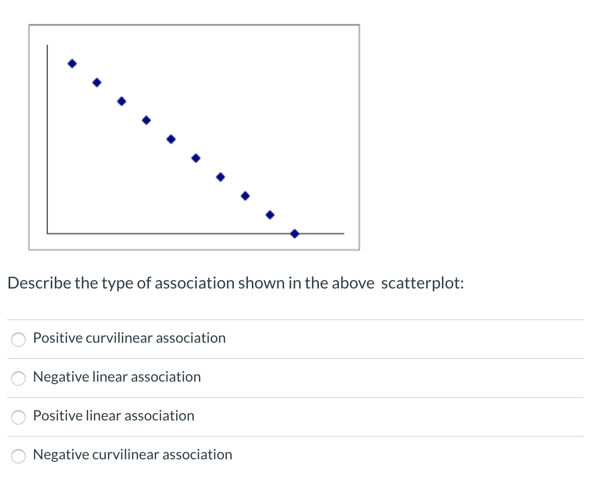 solved-describe-the-type-of-association-shown-in-the-above-chegg