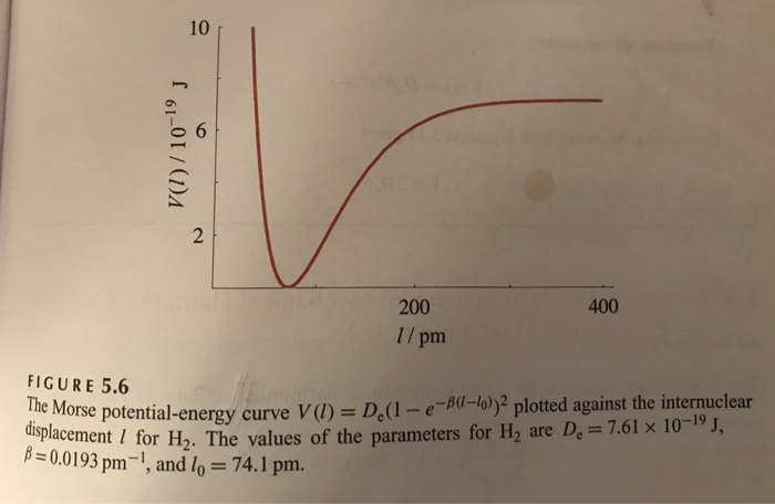 Solved Take the Morse potential for the H2 molecule | Chegg.com
