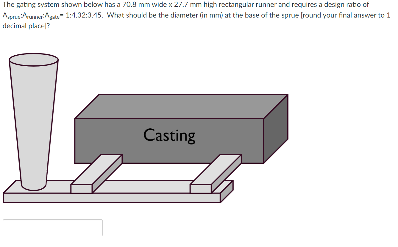 Solved The gating system shown below has a 70.8 mm wide x | Chegg.com