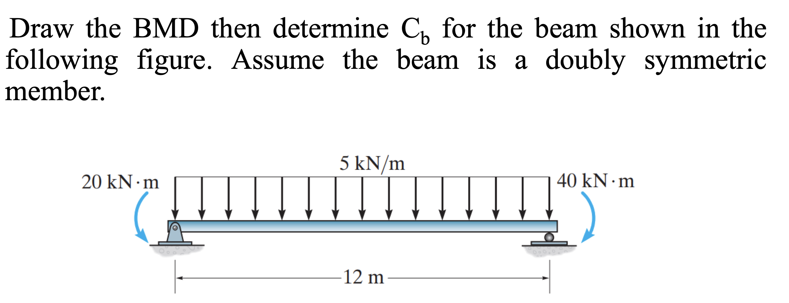 Solved Draw The BMD Then Determine Cb For The Beam Shown In | Chegg.com