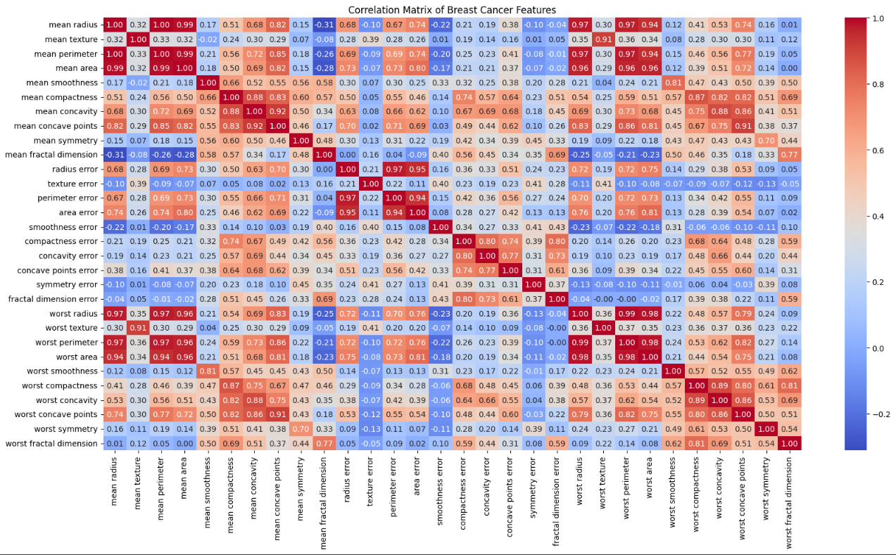 Solved Analyze and explain this correlation matrix | Chegg.com