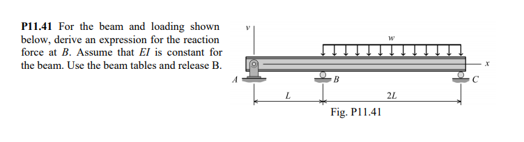 Solved W P11.41 For the beam and loading shown below, derive | Chegg.com