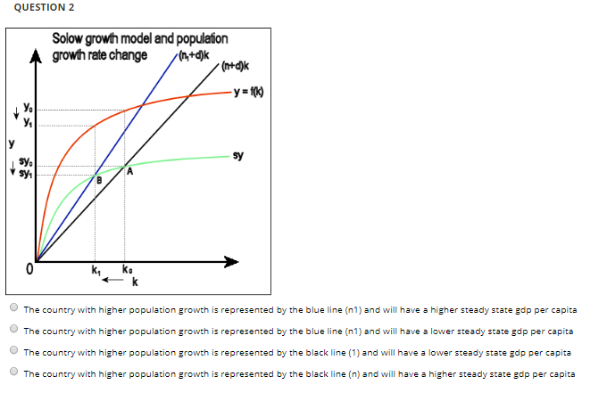 Solved Solow Growth Model And Changes In The Saving Rate | Chegg.com