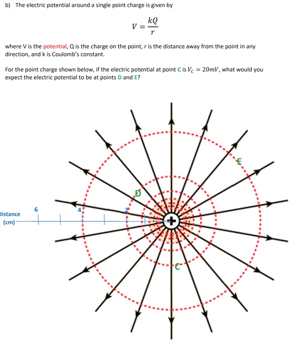 Solved B) The Electric Potential Around A Single Point | Chegg.com