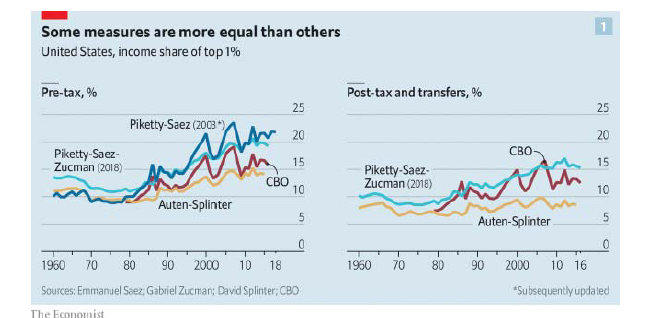 Income Inequality in the U.S. (15 points) Piketty | Chegg.com